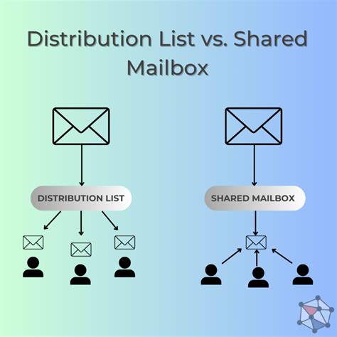 email distribution box what is it|shared mailbox vs shared inbox.